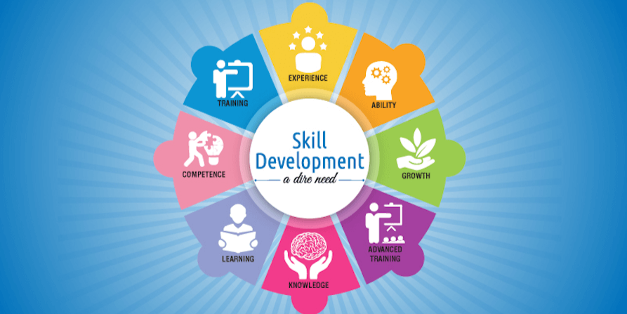 Skill Development of Youth